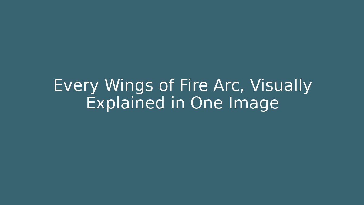 Every Wings of Fire Arc, Visually Explained in One Image