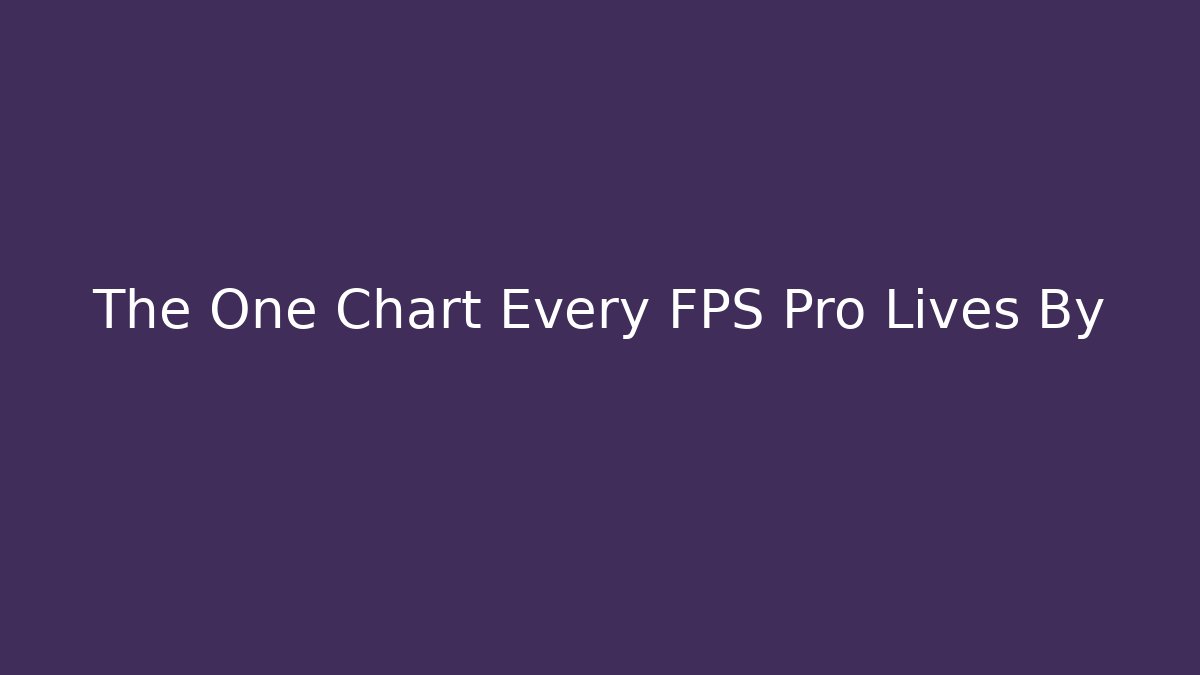 The One Chart Every FPS Pro Lives By