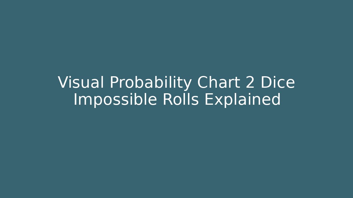 Visual Probability Chart 2 Dice Impossible Rolls Explained - Critter Realm